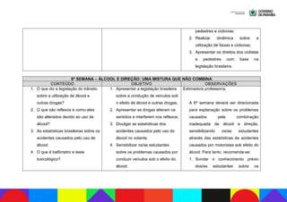 pedestres e ciclovias;
2. Realizar dinâmica sobre a
utilização de faixas e ciclovias;
3. Apresentar os direitos dos ciclistas
e pedestres com base na
legislação brasileira.
6ª SEMANA – ÁLCOOL E DIREÇÃO: UMA MISTURA QUE NÃO COMBINA
CONTEÚDO OBJETIVO OBSERVAÇÕES
1. O que diz a legislação do trânsito
sobre a utilização de álcool e
outras drogas?
2. O que são reflexos e como eles
são alterados devido ao uso de
álcool?
3. As estatísticas brasileiras sobre os
acidentes causados pelo uso de
álcool.
4. O que é bafômetro e teste
toxicológico?
1. Apresentar a legislação brasileira
sobre a condução de veículos sob
o efeito de álcool e outras drogas;
2. Apresentar as drogas alteram os
sentidos e interferem nos reflexos;
3. Divulgar as estatísticas dos
acidentes causados pelo uso do
álcool no volante.
4. Sensibilizar os/as estudantes
sobre os problemas causados por
conduzir veículos sob o efeito do
álcool.
Estimado/a professor/a,
A 6ª semana deverá ser direcionada
para explanação sobre os problemas
causados pela combinação
inadequada de álcool e direção,
sensibilizando os/as estudantes
através das estatísticas de acidentes
causados por motoristas sob efeito do
álcool. Para tanto, recomenda-se:
1. Sondar o conhecimento prévio
dos/as estudantes sobre os
 