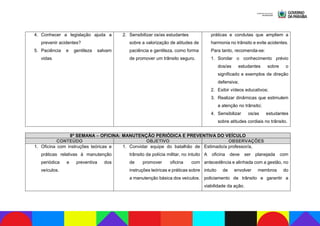 4. Conhecer a legislação ajuda a
prevenir acidentes?
5. Paciência e gentileza salvam
vidas.
2. Sensibilizar os/as estudantes
sobre a valorização de atitudes de
paciência e gentileza, como forma
de promover um trânsito seguro.
práticas e condutas que ampliem a
harmonia no trânsito e evite acidentes.
Para tanto, recomenda-se:
1. Sondar o conhecimento prévio
dos/as estudantes sobre o
significado e exemplos de direção
defensiva;
2. Exibir vídeos educativos;
3. Realizar dinâmicas que estimulem
a atenção no trânsito;
4. Sensibilizar os/as estudantes
sobre atitudes cordiais no trânsito.
8ª SEMANA – OFICINA: MANUTENÇÃO PERIÓDICA E PREVENTIVA DO VEÍCULO
CONTEÚDO OBJETIVO OBSERVAÇÕES
1. Oficina com instruções teóricas e
práticas relativas à manutenção
periódica e preventiva dos
veículos.
1. Convidar equipe do batalhão de
trânsito da polícia militar, no intuito
de promover oficina com
instruções teóricas e práticas sobre
a manutenção básica dos veículos.
Estimado/a professor/a,
A oficina deve ser planejada com
antecedência e alinhada com a gestão, no
intuito de envolver membros do
policiamento de trânsito e garantir a
viabilidade da ação.
 