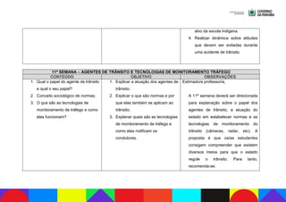 alvo da escola indigena.
4. Realizar dinâmica sobre atitudes
que devem ser evitadas durante
uma acidente de trânsito.
11ª SEMANA – AGENTES DE TRÂNSITO E TECNOLOGIAS DE MONITORAMENTO TRÁFEGO
CONTEÚDO OBJETIVO OBSERVAÇÕES
1. Qual o papel do agente de trânsito
e qual o seu papel?
2. Conceito sociológico de normas;
3. O que são as tecnologias de
monitoramento de tráfego e como
elas funcionam?
1. Explicar a atuação dos agentes de
trânsito;
2. Explicar o que são normas e por
que elas também se aplicam ao
trânsito;
3. Explanar quais são as tecnologias
de monitoramento de tráfego e
como elas notificam os
condutores.
Estimado/a professor/a,
A 11ª semana deverá ser direcionada
para explanação sobre o papel dos
agentes de trânsito, a atuação do
estado em estabelecer normas e as
tecnologias de monitoramento do
trânsito (câmeras, radar, etc). A
proposta é que os/as estudantes
consigam compreender que existem
diversos meios para que o estado
regule o trânsito. Para tanto,
recomenda-se:
 