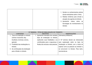 1. Sondar os conhecimentos prévios
dos/as estudantes sobre o tema;
2. Realizar dinâmica para simular a
atuação dos agentes de trânsito;
3. Apresentar vídeos sobre as
tecnologias de monitoramento do
trânsito.
12ª SEMANA - TIPOS DE SINALIZAÇÃO NO TRÂNSITO
CONTEÚDO OBJETIVO OBSERVAÇÕES
1. Tipos de sinalização no trânsito
(vertical, horizontal, disp.
Auxiliares, luminosa, sonora,
gestual);
2. Finalidade das sinalizações no
trânsito;
3. As contribuições da sinalização
para a fluidez no trânsito.
1. Apresentar exemplos dos variados
tipos de sinalização no trânsito,
explicando suas finalidades e as
contribuições para a segurança e
fluidez dos veículos e das pessoas.
Estimado/a professor/a,
A 12ª semana deverá ser direcionada
para explanação sobre os tipos de
sinalização no trânsito, com o intuito de
explicar como as pessoas se orientam e
se comunicam no trânsito. Para tanto,
recomenda-se:
 
