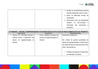 1. Sondar os conhecimentos prévios
dos/das estudantes sobre o tema;
2. Exibir as diferentes formas de
sinalização;
3. Demonstrar como as sinalizações
auxiliam na comunicação e
orientação dos condutores e
pedestres.
13ª SEMANA – OFICINA: COMPREENDENDO OS SIGNIFICADOS DAS PLACAS DE REGULAMENTAÇÃO DO TRÂNSITO
CONTEÚDO OBJETIVO OBSERVAÇÕES
1. Oficina com instruções teóricas e
práticas sobre o significado das
placas de regulamentação do
trânsito.
1. Exibir e explicar as placas com
função de regulamentação do
trânsito.
Estimado/a professor/a,
Em virtude da grande quantidade de
placas de regulamentação, a oficina deve
ser desenvolvida em duas semanas. Para
tanto, recomenda-se:
1. Exibição das placas em data-show,
em televisão ou folheto;
 