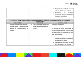 2. Explicação do significado de cada
uma das placas e seu contexto;
3. Realização de atividades
envolvendo situações-problema e
resolução de questões.
14ª SEMANA - COMPREENDENDO OS SIGNIFICADOS DAS PLACAS DE REGULAMENTAÇÃO DO TRÂNSITO
(Continuação)
CONTEÚDO OBJETIVO OBSERVAÇÕES
1. Oficina com instruções teóricas e
práticas sobre o significado das
placas de regulamentação do
trânsito.
2. Exibir e explicar as placas com
função de regulamentação do
trânsito.
Estimado/a professor/a,
Em virtude da grande quantidade de
placas de regulamentação, a oficina deve
ser desenvolvida em duas semanas. Para
tanto, recomenda-se:
1. Exibição das placas em data-show,
em televisão ou folheto;
2. Explicação do significado de cada
uma das placas e seu contexto;
 