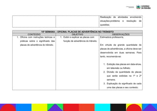 Realização de atividades envolvendo
situações-problema e resolução de
questões.
15ª SEMANA – OFICINA: PLACAS DE ADVERTÊNCIA NO TRÂNSITO
CONTEÚDO OBJETIVO OBSERVAÇÕES
1. Oficina com instruções teóricas e
práticas sobre o significado das
placas de advertência do trânsito.
1. Exibir e explicar as placas com
função de advertência do trânsito.
Estimado/a professor/a,
Em virtude da grande quantidade de
placas de advertências, a oficina deve ser
desenvolvida em duas semanas. Para
tanto, recomenda-se:
1. Exibição das placas em data-show,
em televisão ou folheto;
2. Divisão da quantidade de placas
que serão exibidas na 1ª e 2ª
semana;
3. Explicação do significado de cada
uma das placas e seu contexto;
 