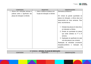CONTEÚDO OBJETIVO OBSERVAÇÕES
1. Oficina com instruções teóricas e
práticas sobre o significado das
placas de indicação no trânsito.
1. Exibir e explicar as placas com
função de indicação no trânsito.
Estimado/a professor/a,
Em virtude da grande quantidade de
placas de indicação, a oficina deve ser
desenvolvida em duas semanas. Para
tanto, recomenda-se:
1. Exibição das placas em data-show,
em televisão ou folheto;
2. Divisão da quantidade de placas
que serão exibidas na 1ª e 2ª
semana;
3. Explicação do significado de cada
uma das placas e seu contexto;
Realização de atividades envolvendo
situações-problema e resolução de
questões.
18ª SEMANA - OFICINA: PLACAS DE INDICAÇÃO
CONTEÚDO OBJETIVO OBSERVAÇÕES
 