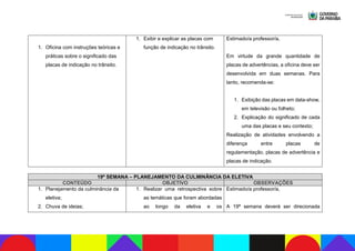 1. Oficina com instruções teóricas e
práticas sobre o significado das
placas de indicação no trânsito.
1. Exibir e explicar as placas com
função de indicação no trânsito.
Estimado/a professor/a,
Em virtude da grande quantidade de
placas de advertências, a oficina deve ser
desenvolvida em duas semanas. Para
tanto, recomenda-se:
1. Exibição das placas em data-show,
em televisão ou folheto;
2. Explicação do significado de cada
uma das placas e seu contexto;
Realização de atividades envolvendo a
diferença entre placas de
regulamentação, placas de advertência e
placas de indicação.
19ª SEMANA – PLANEJAMENTO DA CULMINÂNCIA DA ELETIVA
CONTEÚDO OBJETIVO OBSERVAÇÕES
1. Planejamento da culminância da
eletiva;
2. Chuva de ideias;
1. Realizar uma retrospectiva sobre
as temáticas que foram abordadas
ao longo da eletiva e os
Estimado/a professor/a,
A 19ª semana deverá ser direcionada
 