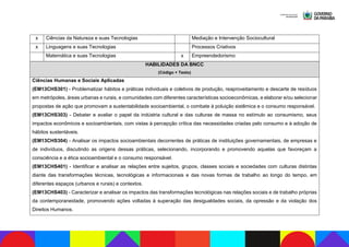 x Ciências da Natureza e suas Tecnologias Mediação e Intervenção Sociocultural
x Linguagens e suas Tecnologias Processos Criativos
Matemática e suas Tecnologias x Empreendedorismo
HABILIDADES DA BNCC
(Código + Texto)
Ciências Humanas e Sociais Aplicadas
(EM13CHS301) - Problematizar hábitos e práticas individuais e coletivos de produção, reaproveitamento e descarte de resíduos
em metrópoles, áreas urbanas e rurais, e comunidades com diferentes características socioeconômicas, e elaborar e/ou selecionar
propostas de ação que promovam a sustentabilidade socioambiental, o combate à poluição sistêmica e o consumo responsável.
(EM13CHS303) - Debater e avaliar o papel da indústria cultural e das culturas de massa no estímulo ao consumismo, seus
impactos econômicos e socioambientais, com vistas à percepção crítica das necessidades criadas pelo consumo e à adoção de
hábitos sustentáveis.
(EM13CHS304) - Analisar os impactos socioambientais decorrentes de práticas de instituições governamentais, de empresas e
de indivíduos, discutindo as origens dessas práticas, selecionando, incorporando e promovendo aquelas que favoreçam a
consciência e a ética socioambiental e o consumo responsável.
(EM13CHS401) - Identificar e analisar as relações entre sujeitos, grupos, classes sociais e sociedades com culturas distintas
diante das transformações técnicas, tecnológicas e informacionais e das novas formas de trabalho ao longo do tempo, em
diferentes espaços (urbanos e rurais) e contextos.
(EM13CHS403) - Caracterizar e analisar os impactos das transformações tecnológicas nas relações sociais e de trabalho próprias
da contemporaneidade, promovendo ações voltadas à superação das desigualdades sociais, da opressão e da violação dos
Direitos Humanos.
 