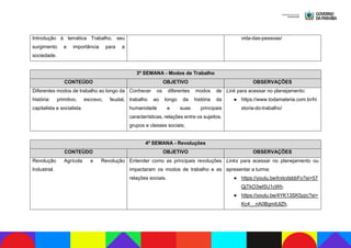 Introdução à temática Trabalho, seu
surgimento e importância para a
sociedade.
vida-das-pessoas/
3ª SEMANA - Modos de Trabalho
CONTEÚDO OBJETIVO OBSERVAÇÕES
Diferentes modos de trabalho ao longo da
história: primitivo, escravo, feudal,
capitalista e socialista.
Conhecer os diferentes modos de
trabalho ao longo da história da
humanidade e suas principais
características, relações entre os sujeitos,
grupos e classes sociais;
Link para acessar no planejamento:
● https://www.todamateria.com.br/hi
storia-do-trabalho/
4ª SEMANA - Revoluções
CONTEÚDO OBJETIVO OBSERVAÇÕES
Revolução Agrícola e Revolução
Industrial.
Entender como as principais revoluções
impactaram os modos de trabalho e as
relações sociais.
Links para acessar no planejamento ou
apresentar a turma:
● https://youtu.be/trxtcdsbbFo?si=57
QjTkO3wI5U1cWh.
● https://youtu.be/4YK13SK5zzc?si=
Kc4__nA0BgmIUlZh.
 