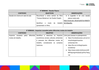 5ª SEMANA - Sessão Pipoca
CONTEÚDO OBJETIVOS OBSERVAÇÕES
Sessão de cinema em sala de aula. Reconhecer o tema central do filme
“Tempos Modernos” de Charlie Chaplin.
Identificar o modo de trabalho
apresentado no filme.
● A sugestão é ter uma sessão
pipoca nesta aula.
https://youtu.be/_ISUw7ysIGI?si=A9b67X
5G1K9ssXKc
6ª SEMANA - Impactos causados pelos diferentes modos de trabalho
CONTEÚDO OBJETIVO OBSERVAÇÕES
Impactos causados pelos diferentes
modos de trabalho.
Identificar e relacionar os impactos
econômicos, sociais, culturais, ambientais
e pessoais dos diferentes modos de
trabalho, considerando os contextos
históricos.
Links para acessar no planejamento:
● https://mundoeducacao.uol.com.br
/amp/biologia/impactos-
ambientais.htm
● https://fia.com.br/blog/impacto-
social/amp/
● https://www.scielo.br/j/rbcsoc/a/W
MrPqbymgm4VjGwZcJjvFkx/?lang
=pt
 