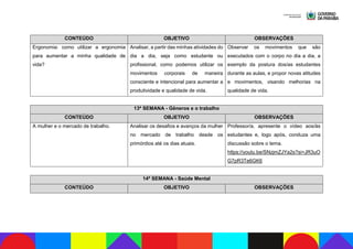 CONTEÚDO OBJETIVO OBSERVAÇÕES
Ergonomia: como utilizar a ergonomia
para aumentar a minha qualidade de
vida?
Analisar, a partir das minhas atividades do
dia a dia, seja como estudante ou
profissional, como podemos utilizar os
movimentos corporais de maneira
consciente e intencional para aumentar a
produtividade e qualidade de vida.
Observar os movimentos que são
executados com o corpo no dia a dia, a
exemplo da postura dos/as estudantes
durante as aulas, e propor novas atitudes
e movimentos, visando melhorias na
qualidade de vida.
13ª SEMANA - Gêneros e o trabalho
CONTEÚDO OBJETIVO OBSERVAÇÕES
A mulher e o mercado de trabalho. Analisar os desafios e avanços da mulher
no mercado de trabalho desde os
primórdios até os dias atuais.
Professor/a, apresente o vídeo aos/às
estudantes e, logo após, conduza uma
discussão sobre o tema.
https://youtu.be/SNzjmZJYa2s?si=JR3uO
G7pR3Te6GK6
14ª SEMANA - Saúde Mental
CONTEÚDO OBJETIVO OBSERVAÇÕES
 