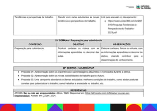 Tendências e perspectivas de trabalho. Discutir com os/as estudantes as novas
tendências e perspectivas de trabalho.
Link para acessar no planejamento::
● https://static.poder360.com.br/202
3/10/Pesquisa-Tendencias-e-
Perspectivas-do-Trabalho-
2023.pdf
19ª SEMANA - Preparação para culminância
CONTEÚDO OBJETIVO OBSERVAÇÕES
Preparação para culminância. Produzir cartazes ou vídeos com as
informações aprendidas no decorrer das
aulas.
Elaborar cartazes, físicos ou virtuais, com
as informações aprendidas no decorrer da
eletiva, visando contribuir para a
disseminação do conhecimento.
20ª SEMANA - CULMINÂNCIA
● Proposta 01: Apresentação sobre as experiências e aprendizagens adquiridos e vivenciados durante a eletiva.
● Proposta 02: Apresentação sobre as novas possibilidades de trabalho para o futuro.
● Proposta 03: Uma campanha abordando os temas estudados: melhores condições de trabalho, como adotar posturas
corretas para potencializar o trabalho; como trabalhar a ansiedade no trabalho, etc.
REFERÊNCIAS
ATHON. Ser ou não ser empreendedor. Athon, 2020. Disponível em: https://athonedu.com.br/blog/ser-ou-nao-ser-
empreendedor/. Acesso em: 22 jan. 2024.
 