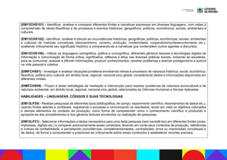 (EM13CHS101) - Identificar, analisar e comparar diferentes fontes e narrativas expressas em diversas linguagens, com vistas à
compreensão de ideias filosóficas e de processos e eventos históricos, geográficos, políticos, econômicos, sociais, ambientais e
culturais
(EM13CHS102) - Identificar, analisar e discutir as circunstâncias históricas, geográficas, políticas, econômicas, sociais, ambientais
e culturais de matrizes conceituais (etnocentrismo, racismo, evolução, modernidade, cooperativismo/desenvolvimento etc.),
avaliando criticamente seu significado histórico e comparando-as a narrativas que contemplem outros agentes e discursos.
(EM13CHS106) - Utilizar as linguagens cartográfica, gráfica e iconográfica, diferentes gêneros textuais e tecnologias digitais de
informação e comunicação de forma crítica, significativa, reflexiva e ética nas diversas práticas sociais, incluindo as escolares,
para se comunicar, acessar e difundir informações, produzir conhecimentos, resolver problemas e exercer protagonismo e autoria
na vida pessoal e coletiva.
(EMIFCHS01) - Investigar e analisar situações-problema envolvendo temas e processos de natureza histórica, social, econômica,
filosófica, política e/ou cultural, em âmbito local, regional, nacional e/ou global, considerando dados e informações disponíveis em
diferentes mídias.
(EMIFCHS09) - Propor e testar estratégias de mediação e intervenção para resolver problemas de natureza sociocultural e de
natureza ambiental, em âmbito local, regional, nacional e/ou global, relacionados às Ciências Humanas e Sociais Aplicadas.
HABILIDADES – LINGUAGENS, CÓDIGOS E SUAS TECNOLOGIAS
(EM13LP29) - Realizar pesquisas de diferentes tipos (bibliográfica, de campo, experimento científico, levantamento de dados etc.),
usando fontes abertas e confiáveis, registrando o processo e comunicando os resultados, tendo em vista os objetivos colocados
e demais elementos do contexto de produção, como forma de compreender como o conhecimento científico é produzido e
apropriar-se dos procedimentos e dos gêneros textuais envolvidos na realização de pesquisas.
(EM13LP31) - Selecionar informações e dados necessários para uma dada pesquisa (sem excedê-los) em diferentes fontes (orais,
impressas, digitais etc.) e comparar autonomamente esses conteúdos, levando em conta seus contextos de produção, referências
e índices de confiabilidade, e percebendo coincidências, complementaridades, contradições, erros ou imprecisões conceituais e
de dados, de forma a compreender e posicionar-se criticamente sobre esses conteúdos e estabelecer recortes precisos.
 
