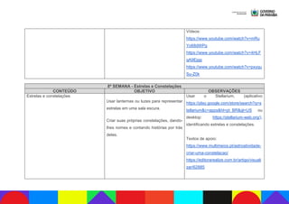 Vídeos:
https://www.youtube.com/watch?v=mRu
Yo68dWPg
https://www.youtube.com/watch?v=4HLF
qA9Ejgg
https://www.youtube.com/watch?v=pxyqu
Su-Z0k
8ª SEMANA - Estrelas e Constelações
CONTEÚDO OBJETIVO OBSERVAÇÕES
Estrelas e constelações
Usar lanternas ou luzes para representar
estrelas em uma sala escura.
Criar suas próprias constelações, dando-
lhes nomes e contando histórias por trás
delas.
Usar o Stellarium, (aplicativo
https://play.google.com/store/search?q=s
tellarium&c=apps&hl=pt_BR&gl=US ou
desktop: https://stellarium-web.org/),
identificando estrelas e constelações.
Textos de apoio:
https://www.multimeios.pt/astroatividade-
criar-uma-constelacao/
https://editorarealize.com.br/artigo/visuali
zar/62885
 