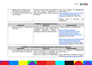 1. Diálogo sobre a influência das
fake news na vida das vítimas
2. O impacto das Fake News na vida
em sociedade.
Investigar como as fakes news afetam a
vida das vítimas, considerando os
aspectos psicológicos, sociais e jurídicos
envolvidos.
Link para acessar no planejamento
disponível em:
https://www.geacomunicacao.com.br/insi
ghts/o-impacto-das-fake-news-na-
sociedade/. Acesso em: 25 jan. 2024.
Debate sobre a orientação do/a
professor/a.
7ª SEMANA - Mercado das fake news.
CONTEÚDO OBJETIVO OBSERVAÇÕES
1. Indústria cultural: o mercado das
fake news.
Examinar como a indústria cultural produz
e dissemina fake news, explorando os
interesses econômicos, políticos e
ideológicos envolvidos nesse processo.
Links para acessar no planejamento:
https://g1.globo.com/fato-ou-
fake/noticia/2022/10/27/fake-news-
entenda-como-funciona-a-fabrica-
desinformacao-politica-no-brasil.ghtml.
Acesso em: 27 jan. 2024.
https://www.unicamp.br/unicamp/noticias/
2019/11/26/industria-das-fake-news-
entrega-verdades-sob-medida-aos-seus-
consumidores. Acesso em: 27 jan. 2024.
8ª SEMANA - As consequências das fake news para a democracia e a cidadania
CONTEÚDO OBJETIVO OBSERVAÇÕES
1. As consequências das fake news
para a democracia e a cidadania.
Avaliar as consequências das fake news
para a democracia e a cidadania, por
meio de uma pesquisa bibliográfica que
aborde os conceitos, as características,
Link para acessar no planejamento
disponível em:
Artigo: Fake News, Cidadania e Impactos
Sociais.https://revista.univem.edu.br/RE
 