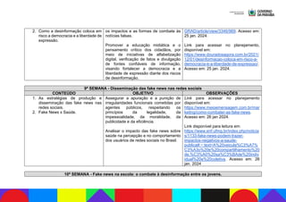 2. Como a desinformação coloca em
risco a democracia e a liberdade de
expressão.
os impactos e as formas de combate às
notícias falsas.
Promover a educação midiática e o
pensamento crítico dos cidadãos, por
meio de iniciativas de alfabetização
digital, verificação de fatos e divulgação
de fontes confiáveis de informação,
visando fortalecer a democracia e a
liberdade de expressão diante dos riscos
de desinformação.
GRAD/article/view/3346/969. Acesso em:
25 jan. 2024.
Link para acessar no planejamento,
disponível em:
https://www.douradosagora.com.br/2021/
12/01/desinformacao-coloca-em-risco-a-
democracia-e-a-liberdade-de-expressao/.
Acesso em: 25 jan. 2024.
9ª SEMANA - Disseminação das fake news nas redes sociais
CONTEÚDO OBJETIVO OBSERVAÇÕES
1. As estratégias de produção e
disseminação das fake news nas
redes sociais.
2. Fake News x Saúde.
Assegurar a apuração e a punição de
irregularidades funcionais cometidas por
agentes públicos, respeitando os
princípios da legalidade, da
impessoalidade, da moralidade, da
publicidade e da eficiência.
Analisar o impacto das fake news sobre
saúde na percepção e no comportamento
dos usuários de redes sociais no Brasil.
Link para acessar no planejamento
disponível em:
https://www.meioemensagem.com.br/mar
keting/como-combater-as-fake-news.
Acesso em: 26 jan 2024.
Link disponível para leitura em:
https://www.enf.ufmg.br/index.php/noticia
s/1133-fake-news-podem-trazer-
impactos-negativos-a-saude-
publica#:~:text=A%20veicula%C3%A7%
C3%A3o%20e%20compartilhamento%20
de,%C3%A0%20sa%C3%BAde%20indiv
idual%20e%20coletiva. Acesso em: 26
jan. 2024
10ª SEMANA - Fake news na escola: o combate à desinformação entre os jovens.
 