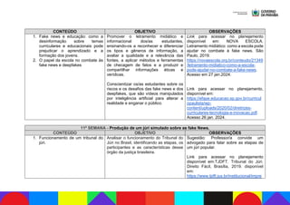 CONTEÚDO OBJETIVO OBSERVAÇÕES
1. Fake news e educação: como a
desinformação sobre temas
curriculares e educacionais pode
prejudicar o aprendizado e a
formação dos jovens.
2. O papel da escola no combate às
fake news e deepfakes
Promover o letramento midiático e
informacional dos/as estudantes,
ensinando-os a reconhecer e diferenciar
os tipos e gêneros de informação, a
avaliar a qualidade e a relevância das
fontes, a aplicar métodos e ferramentas
de checagem de fatos e a produzir e
compartilhar informações éticas e
verídicas.
Conscientizar os/as estudantes sobre os
riscos e os desafios das fake news e dos
deepfakes, que são vídeos manipulados
por inteligência artificial para alterar a
realidade e enganar o público.
Link para acessar no planejamento
disponível em: NOVA ESCOLA.
Letramento midiático: como a escola pode
ajudar no combate à fake news. São
Paulo, 2019.
https://novaescola.org.br/conteudo/21349
/letramento-midiatico-como-a-escola-
pode-ajudar-no-combate-a-fake-news.
Acesso em 27 jan.2024.
Link para acessar no planejamento,
disponível em:
https://efape.educacao.sp.gov.br/curricul
opaulista/wp-
content/uploads/2020/02/diretrizes-
curriculares-tecnologia-e-inovacao.pdf.
Acesso 26 jan. 2024.
11ª SEMANA - Produção de um júri simulado sobre as fake News.
CONTEÚDO OBJETIVO OBSERVAÇÕES
1. Funcionamento de um tribunal do
júri.
Analisar o funcionamento do Tribunal do
Júri no Brasil, identificando as etapas, os
participantes e as características desse
órgão da justiça brasileira.
Sugestão: Professor/a convide um
advogado para falar sobre as etapas de
um júri popular.
Link para acessar no planejamento
disponível em:TJDFT. Tribunal do Júri.
Direito Fácil, Brasília, 2019. disponível
em:
https://www.tjdft.jus.br/institucional/impre
 