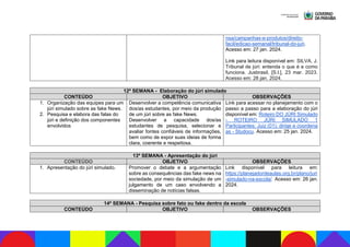 nsa/campanhas-e-produtos/direito-
facil/edicao-semanal/tribunal-do-juri.
Acesso em: 27 jan. 2024.
Link para leitura disponível em: SILVA, J.
Tribunal de júri: entenda o que é e como
funciona. Jusbrasil, [S.l.], 23 mar. 2023.
Acesso em: 28 jan. 2024.
12ª SEMANA - Elaboração do júri simulado
CONTEÚDO OBJETIVO OBSERVAÇÕES
1. Organização das equipes para um
júri simulado sobre as fake News.
2. Pesquisa e elabora das falas do
júri e definição dos componentes
envolvidos
Desenvolver a competência comunicativa
dos/as estudantes, por meio da produção
de um júri sobre as fake News.
Desenvolver a capacidade dos/as
estudantes de pesquisa, selecionar e
avaliar fontes confiáveis de informações,
bem como de expor suas ideias de forma
clara, coerente e respeitosa.
Link para acessar no planejamento com o
passo a passo para a elaboração do júri
disponível em: Roteiro DO JÚRI Simulado
- ROTEIRO JÚRI SIMULADO 1
Participantes: Juiz (01): dirige e coordena
as - Studocu. Acesso em: 25 jan. 2024.
13ª SEMANA - Apresentação do júri
CONTEÚDO OBJETIVO OBSERVAÇÕES
1. Apresentação do júri simulado. Promover o debate e a argumentação
sobre as consequências das fake news na
sociedade, por meio da simulação de um
julgamento de um caso envolvendo a
disseminação de notícias falsas.
Link disponível para leitura em:
https://planejadordeaulas.org.br/plano/juri
-simulado-na-escola/. Acesso em: 26 jan.
2024.
14ª SEMANA - Pesquisa sobre fato ou fake dentro da escola
CONTEÚDO OBJETIVO OBSERVAÇÕES
 