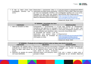 1. É fato ou fake? Como fazer
investigação científica com a
turma.
Desenvolver o pensamento crítico e a
capacidade de análise dos/as estudantes,
por meio da investigação científica e da
checagem de fatos, para que possam
distinguir entre informações verdadeiras e
falsas em diferentes fontes de informação
Link para acessar no planejamento NOVA
ESCOLA. É fato ou fake? Veja como fazer
investigação científica com a sua turma.
Nova Escola, 2023. Disponível em:
https://novaescola.org.br/conteudo/18632
/com-checagem-de-fatos-alunos-
desmascaram-boatos-sobre-ciencias.
Acesso em: 29 jan. 2024.
15ª SEMANA - Veracidade dos fatos
CONTEÚDO OBJETIVO OBSERVAÇÕES
1. Além do verdadeiro ou falso. Compreender o funcionamento e a
importância das agências de checagem
de informações, bem como os critérios e
os selos utilizados para classificar o grau
de veracidade das notícias, a fim de
desenvolver uma postura crítica e
responsável diante da circulação de
informações na mídia.
Link para acessar no planejamento:
NOVA ESCOLA. É fato ou fake? Veja
como fazer investigação científica com a
sua turma. Nova Escola, 2023.
Disponível em:
https://novaescola.org.br/conteudo/18632
/com-checagem-de-fatos-alunos-
desmascaram-boatos-sobre-ciencias.
Acesso em: 29 jan. 2024.
16ª SEMANA - Produção de um telejornal fictício sobre as fakes news dentro da escola
CONTEÚDO OBJETIVO OBSERVAÇÕES
1. Organização das equipes para a
produção de um telejornal fictício
sobre as fakes news dentro da
escola.
2. Definindo as equipes de acordo
com suas habilidades.
Desenvolver a competência comunicativa
dos/as estudantes, por meio da produção
de um telejornal fictício sobre as fake
news dentro da escola, envolvendo
diferentes etapas, como pesquisa, roteiro,
gravação e edição.
Professor/a convide um/a professor/a de
português para orientar na produção
textual.
Link com o passo a passo para a
elaboração do júri simulado disponível
em:
 