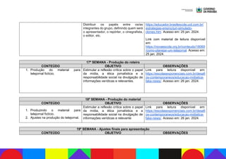 Distribuir os papéis entre os/as
integrantes do grupo, definindo quem será
o apresentador, o repórter, o cinegrafista,
o editor, etc.
https://educador.brasilescola.uol.com.br/
estrategias-ensino/juri-simulado-
clones.htm. Acesso em: 25 jan. 2024.
Link com material de leitura disponível
em:
https://novaescola.org.br/conteudo/18069
/como-planejar-um-telejornal. Acesso em:
25 jan. 2024.
17ª SEMANA - Produção do roteiro
CONTEÚDO OBJETIVO OBSERVAÇÕES
1. Produção do material para
telejornal fictício.
Estimular a reflexão crítica sobre o papel
da mídia, a ética jornalística e a
responsabilidade social na divulgação de
informações verídicas e relevantes.
Link para leitura disponível em:
https://escolasexponenciais.com.br/desafi
os-contemporaneos/educacao-midiatica-
fake-news/. Acesso em: 26 jan. 2024.
18ª SEMANA - Produção do material
CONTEÚDO OBJETIVO OBSERVAÇÕES
1. Produzindo o material para
telejornal fictício.
2. Ajustes na produção do telejornal.
Estimular a reflexão crítica sobre o papel
da mídia, a ética jornalística e a
responsabilidade social na divulgação de
informações verídicas e relevante
Link para leitura disponível em:
https://escolasexponenciais.com.br/desafi
os-contemporaneos/educacao-midiatica-
fake-news/. Acesso em: 26 jan. 2024.
19ª SEMANA - Ajustes finais para apresentação
CONTEÚDO OBJETIVO OBSERVAÇÕES
 