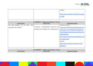 Vídeos:
https://www.youtube.com/watch?v=pxyqu
Su-Z0k
9ª SEMANA - Análise de Estrelas e Cores
CONTEÚDO OBJETIVO OBSERVAÇÕES
Cor das estrelas. Lei de Wein. Tipo
espectral das estrelas. Conhecer a classificação espectral das
estrelas e sua relação com a temperatura.
Textos de Apoio:
https://www.if.ufrgs.br/oei/stars/types_st/t
ypes.htm#:~:text=A%20cor%20de%20u
ma%20estrela,que%20nosso%20forno%
20de%20casa.
https://www.if.ufrgs.br/oei/stars/types_st/s
tar_spectra.htm
Vídeos:
https://www.youtube.com/watch?v=b0-
IE3xULCc
10ª SEMANA - Análise de Estrelas e Cores
CONTEÚDO OBJETIVO OBSERVAÇÕES
 