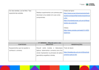 Cor das estrelas. Lei de Wein. Tipo
espectral das estrelas. Realizar experimentos com prismas para
decompor a luz estelar em suas cores
componentes.
Textos de Apoio:
https://www.pucsp.br/pos/cesima/schenb
erg/alunos/wagnerldjr/newton/experiencia
s.htm
https://mundoeducacao.uol.com.br/fisica/
newton-as-cores.htm
Vídeos:
https://www.youtube.com/watch?v=HE3i
GQ3H-Do
11ª SEMANA - Olhando para o céu
CONTEÚDO OBJETIVO OBSERVAÇÕES
Equipamentos que nos ajudam a
conhecer o universo.
Discutir sobre lunetas e telescópios
ópticos observando o universo com a luz
visível. Apresentar os princípios da óptica
geométrica espelhos e lentes.
Texto de Apoio:
https://brasilescola.uol.com.br/fisica/instr
umentos-opticos.htm
 
