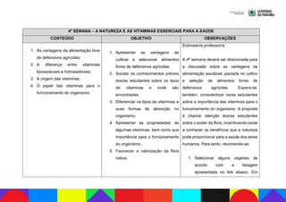 4ª SEMANA – A NATUREZA E AS VITAMINAS ESSENCIAIS PARA A SAÚDE
CONTEÚDO OBJETIVO OBSERVAÇÕES
1. As vantagens da alimentação livre
de defensivos agrícolas;
2. A diferença entre vitaminas
lipossolúveis e hidrossolúveis;
3. A origem das vitaminas;
4. O papel das vitaminas para o
funcionamento do organismo.
1. Apresentar as vantagens de
cultivar e selecionar alimentos
livres de defensivos agrícolas;
2. Sondar os conhecimentos prévios
dos/as estudantes sobre os tipos
de vitaminas e onde são
encontradas;
3. Diferenciar os tipos de vitaminas e
suas formas de absorção no
organismo;
4. Apresentar as propriedades de
algumas vitaminas, bem como sua
importância para o funcionamento
do organismo;
5. Favorecer a valorização da flora
nativa.
Estimado/a professor/a,
A 4ª semana deverá ser direcionada para
a discussão sobre as vantagens da
alimentação saudável, pautada no cultivo
e seleção de alimentos livres de
defensivos agrícolas. Espera-se,
também, conscientizar os/as estudantes
sobre a importância das vitaminas para o
funcionamento do organismo. A proposta
é chamar atenção dos/as estudantes
sobre o poder da flora, incentivando-os/as
a conhecer os benefícios que a natureza
pode proporcionar para a saúde dos seres
humanos. Para tanto, recomenda-se:
1. Selecionar alguns vegetais de
acordo com a listagem
apresentada no link abaixo. Em
 