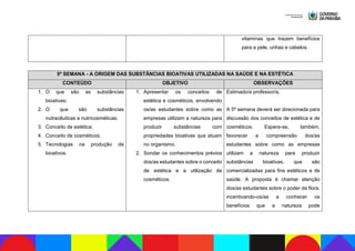 vitaminas que trazem benefícios
para a pele, unhas e cabelos.
5ª SEMANA - A ORIGEM DAS SUBSTÂNCIAS BIOATIVAS UTILIZADAS NA SAÚDE E NA ESTÉTICA
CONTEÚDO OBJETIVO OBSERVAÇÕES
1. O que são as substâncias
bioativas;
2. O que são substâncias
nutracêuticas e nutricosméticas;
3. Conceito de estética;
4. Conceito de cosméticos;
5. Tecnologias na produção de
bioativos.
1. Apresentar os conceitos de
estética e cosméticos, envolvendo
os/as estudantes sobre como as
empresas utilizam a natureza para
produzir substâncias com
propriedades bioativas que atuam
no organismo.
2. Sondar os conhecimentos prévios
dos/as estudantes sobre o conceito
de estética e a utilização de
cosméticos.
Estimado/a professor/a,
A 5ª semana deverá ser direcionada para
discussão dos conceitos de estética e de
cosméticos. Espera-se, também,
favorecer a compreensão dos/as
estudantes sobre como as empresas
utilizam a natureza para produzir
substâncias bioativas, que são
comercializadas para fins estéticos e de
saúde. A proposta é chamar atenção
dos/as estudantes sobre o poder da flora,
incentivando-os/as a conhecer os
benefícios que a natureza pode
 