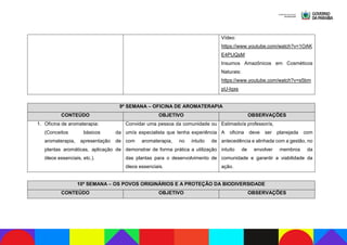 Vídeo:
https://www.youtube.com/watch?v=1OAK
E4PUQsM
Insumos Amazônicos em Cosméticos
Naturais:
https://www.youtube.com/watch?v=s5bm
pU-Iqxs
9ª SEMANA – OFICINA DE AROMATERAPIA
CONTEÚDO OBJETIVO OBSERVAÇÕES
1. Oficina de aromaterapia:
(Conceitos básicos da
aromaterapia, apresentação de
plantas aromáticas, aplicação de
óleos essenciais, etc.).
Convidar uma pessoa da comunidade ou
um/a especialista que tenha experiência
com aromaterapia, no intuito de
demonstrar de forma prática a utilização
das plantas para o desenvolvimento de
óleos essenciais.
Estimado/a professor/a,
A oficina deve ser planejada com
antecedência e alinhada com a gestão, no
intuito de envolver membros da
comunidade e garantir a viabilidade da
ação.
10ª SEMANA – OS POVOS ORIGINÁRIOS E A PROTEÇÃO DA BIODIVERSIDADE
CONTEÚDO OBJETIVO OBSERVAÇÕES
 