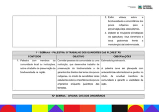 2. Exibir vídeos sobre a
biodiversidade e a importância dos
povos indígenas para a
preservação dos ecossistemas.
3. Debater as inovações tecnológicas
da agricultura, seus benefícios e
seus problemas frente a
manutenção da biodiversidade.
11ª SEMANA – PALESTRA: O TRABALHO DOS GUARDIÕES DAS FLORESTAS
CONTEÚDO OBJETIVO OBSERVAÇÕES
1. Palestra com membros da
comunidade local ou instituições,
sobre o trabalho de preservação da
biodiversidade na região.
Convidar pessoas da comunidade ou uma
instituição, que desenvolva trabalho de
preservação da biodiversidade e de
garantia dos direitos das terras dos povos
indígenas, no intuito de sensibilizar os/as
estudantes sobre a importância dos povos
originários enquanto guardiões das
florestas.
Estimado/a professor/a,
A palestra deve ser planejada com
antecedência e alinhada com a gestão, no
intuito de envolver membros da
comunidade e garantir a viabilidade da
ação.
12ª SEMANA – OFICINA: CHÁ DOS ORIGINÁRIOS
 