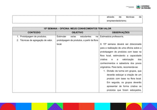 através de técnicas de
empreendedorismo.
15ª SEMANA – OFICINA: MEUS CONHECIMENTOS TEM VALOR
CONTEÚDO OBJETIVO OBSERVAÇÕES
1. Prototipagem de produtos;
2. Técnicas de agregação de valor.
Estimular os/as estudantes na
prototipagem de produtos, a partir da flora
local.
Estimado/a professor/a,
A 15ª semana deverá ser direcionada
para a realização de uma oficina sobre a
prototipagem de produtos com base na
flora local, estimulando a capacidade
criativa e a valorização dos
conhecimentos e sabedoria dos povos
originários. Para tanto, recomenda-se:
1. Divisão da turma em grupos, que
deverão esboçar a criação de um
produto com base na flora local.
Em seguida, os grupos deverão
apresentar de forma criativa os
produtos que foram esboçados,
 
