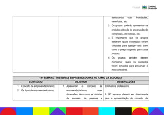 destacando suas finalidades,
benefícios, etc.
2. Os grupos poderão apresentar os
produtos através de encenação de
comerciais, de notícias, etc.
3. É importante que os grupos
detalhem quais estratégias foram
utilizadas para agregar valor, bem
como o preço sugerido para cada
produto.
4. Os grupos também devem
mencionar quais os cuidados
foram tomados para preservar o
meio ambiente.
16ª SEMANA – HISTÓRIAS EMPREENDEDORAS NO RAMO DA ECOLOGIA
CONTEÚDO OBJETIVO OBSERVAÇÕES
1. Conceito de empreendedorismo;
2. Os tipos de empreendedorismo;
1. Apresentar o conceito de
empreendedorismo, suas
dimensões, bem como as histórias
de sucesso de pessoas e
Estimado/a professor/a,
A 16ª semana deverá ser direcionada
para a apresentação do conceito de
 