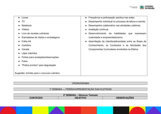 ● Lousa
● TV
● Notebook
● Vídeos
● Livro de receitas culinárias
● Exemplares de rótulos e embalagens
● Folha A4
● Cartolina
● Caneta
● Lápis coloridos
● Fichas para anotações/observações
● Fotos
● “Pratos prontos” para degustação
Sugestão: brindes para o concurso culinário.
● Frequência e participação assídua nas aulas;
● Desempenho individual no processo de leitura e escrita;
● Desempenho colaborativo nas atividades coletivas;
● Avaliação contínua;
● Desenvolvimento de habilidades que expressam
criatividade e empreendedorismo
● Assimilação da interdisciplinaridade entre as Áreas de
Conhecimento, os Conteúdos e as Atividades dos
Componentes Curriculares envolvidos na Eletiva
CRONOGRAMA
1ª SEMANA — FEIRÃO/APRESENTAÇÃO DAS ELETIVAS
2ª SEMANA – Gêneros Textuais
CONTEÚDO OBJETIVO OBSERVAÇÕES
 