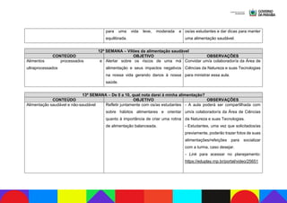 para uma vida leve, moderada e
equilibrada.
os/as estudantes e dar dicas para manter
uma alimentação saudável.
12ª SEMANA – Vilões da alimentação saudável
CONTEÚDO OBJETIVO OBSERVAÇÕES
Alimentos processados e
ultraprocessados
Alertar sobre os riscos de uma má
alimentação e seus impactos negativos
na nossa vida gerando danos à nossa
saúde.
Convidar um/a colaborador/a da Área de
Ciências da Natureza e suas Tecnologias
para ministrar essa aula.
13ª SEMANA – De 0 a 10, qual nota darei à minha alimentação?
CONTEÚDO OBJETIVO OBSERVAÇÕES
Alimentação saudável e não-saudável Refletir juntamente com os/as estudantes
sobre hábitos alimentares e orientar
quanto à importância de criar uma rotina
de alimentação balanceada.
- A aula poderá ser compartilhada com
um/a colaborador/a da Área de Ciências
da Natureza e suas Tecnologias.
- Estudantes, uma vez que solicitados/as
previamente, poderão trazer fotos de suas
alimentações/refeições para socializar
com a turma, caso desejar.
- Link para acessar no planejamento:
https://eduplay.rnp.br/portal/video/25651
 