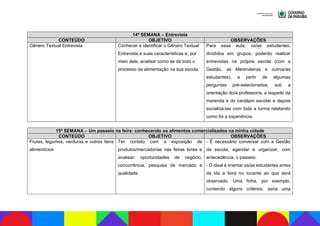 14ª SEMANA – Entrevista
CONTEÚDO OBJETIVO OBSERVAÇÕES
Gênero Textual Entrevista Conhecer e identificar o Gênero Textual
Entrevista e suas características e, por
meio dele, analisar como se dá todo o
processo de alimentação na sua escola.
Para essa aula, os/as estudantes,
divididos em grupos, poderão realizar
entrevistas na própria escola (com a
Gestão, as Merendeiras e outros/as
estudantes), a partir de algumas
perguntas pré-selecionadas, sob a
orientação do/a professor/a, a respeito da
merenda e do cardápio escolar e depois
socializá-las com toda a turma relatando
como foi a experiência.
15ª SEMANA – Um passeio na feira: conhecendo os alimentos comercializados na minha cidade
CONTEÚDO OBJETIVO OBSERVAÇÕES
Frutas, legumes, verduras e outros itens
alimentícios
Ter contato com a exposição de
produtos/mercadorias nas feiras livres e
analisar: oportunidades de negócio,
concorrência, pesquisa de mercado e
qualidade.
- É necessário conversar com a Gestão
da escola, agendar e organizar, com
antecedência, o passeio.
- O ideal é orientar os/as estudantes antes
da ida à feira no tocante ao que será
observado. Uma ficha, por exemplo,
contendo alguns critérios, seria uma
 