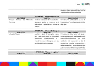 BR&gbpv=1&dq=educa%C3%A7%C3%A
3o+financeira&printsec=frontcover
17ª SEMANA – Matemática Financeira
CONTEÚDO OBJETIVO OBSERVAÇÕES
Principais fórmulas da Matemática
Financeira
Conhecer e aprender diversos cálculos e
operações ligadas ao nosso dia a dia
direcionados à organização e controle de
dinheiro.
Convidar um/a colaborador/a da Área de
Exatas e suas Tecnologias para ministrar
essa aula.
18ª SEMANA – Rótulos e Embalagens
CONTEÚDO OBJETIVO OBSERVAÇÕES
Leitura de Rótulos Analisar, a partir de exemplos trazidos
para a aula, o que dizem os rótulos sobre
determinado produto/alimento e a
importância das embalagens para sua
apresentação/comercialização.
É necessário utilizar essa aula para a
confecção de rótulos e embalagens dos
pratos/comidas/alimentos que os/as
estudantes irão apresentar no dia da
culminância. Inclusive, conversar com a
gestão da escola e ver os materiais que
podem ser disponibilizados para tal ação.
19ª SEMANA – “A alma do negócio”
CONTEÚDO OBJETIVO OBSERVAÇÕES
 