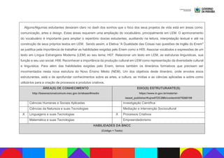 Alguns/Algumas estudantes deixaram claro no dash dos sonhos que o foco dos seus projetos de vida está em áreas como:
comunicação, artes e design. Estas áreas requerem uma ampliação do vocabulário, principalmente em LEM. O aprimoramento
do vocabulário é importante para ampliar o repertório dos/as estudantes, auxiliando na leitura, interpretação textual e até na
construção de seus próprios textos em LEM. Sendo assim, a Eletiva “A Dualidade das Coisas nas questões de Inglês do Enem"
se justifica pela importância de trabalhar as habilidades exigidas pelo Enem como a H05: Associar vocábulos e expressões de um
texto em Língua Estrangeira Moderna (LEM) ao seu tema; H07: Relacionar um texto em LEM, as estruturas linguísticas, sua
função e seu uso social; H08: Reconhecer a importância da produção cultural em LEM como representação da diversidade cultural
e linguística. Para além das habilidades exigidas pelo Enem, temos também os itinerários formativos que precisam ser
movimentados nesta nova estrutura do Novo Ensino Médio (NEM). Um dos objetivos deste itinerário, onde envolve eixos
estruturantes, está o de aprofundar conhecimentos sobre as artes, a cultura, as mídias e as ciências aplicadas e sobre como
utilizá-los para a criação de processos e produtos criativos.
ÁREA(S) DE CONHECIMENTO
http://basenacionalcomum.mec.gov.br/abase/#medio
EIXO(S) ESTRUTURANTE(S)
https://www.in.gov.br/materia/-
/asset_publisher/Kujrw0TZC2Mb/content/id/70268199
Ciências Humanas e Sociais Aplicadas Investigação Científica
Ciências da Natureza e suas Tecnologias Mediação e Intervenção Sociocultural
X Linguagens e suas Tecnologias X Processos Criativos
Matemática e suas Tecnologias Empreendedorismo
HABILIDADES DA BNCC
(Código + Texto)
 