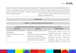 Smart TV; notebook; cabo HDMI; quadro branco; pincel para
quadro branco; apagador; folhas tamanho A3; cartolinas; pincéis
atômicos; dicionários monolíngues e bilíngues; questões do
Enem; atividades impressas.
A avaliação deverá ser contínua, considerando critérios como:
assiduidade, pontualidade, colaboração, respeito e participação
que resultarão na obtenção da nota ao término da Eletiva. Cada
critério mencionado, receberá o peso máximo de 2,0 pontos na
obtenção e totalidade da nota.
CRONOGRAMA
1ª SEMANA — FEIRÃO/APRESENTAÇÃO DAS ELETIVAS
2ª SEMANA - Sinônimos e Antônimos: conceito e exemplos com base em temas diversos
CONTEÚDO OBJETIVO OBSERVAÇÕES
Apresentação da Ementa da Eletiva e
seus objetivos.
Antônimos e Sinônimos em Língua
Inglesa.
Apresentar a Ementa da Eletiva e seus
objetivos;
Reconhecer a diferença entre antônimos
e sinônimos em Língua Inglesa;
Listar grupos de palavras com tópicos
diversos dentro de um spidergram.
Neste primeiro momento da aula, o/a
professor/a deverá ler e socializar a
ementa desta Eletiva com os/as
estudantes, incluindo a proposta de
culminância que ficará para os/as
estudantes validarem ou optarem por
 