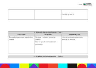 Ver slide da aula 14.
16ª SEMANA - Escrevendo Poemas - Parte II
CONTEÚDO OBJETIVO OBSERVAÇÕES
Construção de poemas e sua estrutura.
Sonetos.
Identificar a estrutura de poemas
diversos;
Idear os tipos de poemas a serem
construídos.
Início da construção dos poemas e
definição da estrutura.
17ª SEMANA - Escrevendo Poemas - Parte III
 
