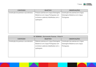 CONTEÚDO OBJETIVO OBSERVAÇÕES
Construção de poemas e sua estrutura. Produzir poemas em Língua Estrangeira
Moderna e em Língua Portuguesa com
os temas e palavras trabalhadas com o
spidergram.
Construção dos poemas em Língua
Estrangeira Moderna e em Língua
Portuguesa.
18ª SEMANA - Escrevendo Poemas - Parte IV
CONTEÚDO OBJETIVO OBSERVAÇÕES
Construção de poemas e sua estrutura. Elaborar poemas em Língua Estrangeira
Moderna e em Língua Portuguesa com
os temas e palavras trabalhadas com o
spidergram.
Construção dos poemas em Língua
Estrangeira Moderna e em Língua
Portuguesa.
 