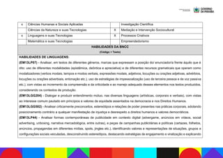 x Ciências Humanas e Sociais Aplicadas Investigação Científica
Ciências da Natureza e suas Tecnologias X Mediação e Intervenção Sociocultural
x Linguagens e suas Tecnologias X Processos Criativos
Matemática e suas Tecnologias Empreendedorismo
HABILIDADES DA BNCC
(Código + Texto)
HABILIDADES DE LINGUAGENS:
(EM13LP07) - Analisar, em textos de diferentes gêneros, marcas que expressam a posição do/ enunciador/a frente àquilo que é
dito: uso de diferentes modalidades (epistêmica, deôntica e apreciativa) e de diferentes recursos gramaticais que operam como
modalizadores (verbos modais, tempos e modos verbais, expressões modais, adjetivos, locuções ou orações adjetivas, advérbios,
locuções ou orações adverbiais, entonação etc.), uso de estratégias de impessoalização (uso de terceira pessoa e de voz passiva
etc.), com vistas ao incremento da compreensão e da criticidade e ao manejo adequado desses elementos nos textos produzidos,
considerando os contextos de produção.
(EM13LGG204) - Dialogar e produzir entendimento mútuo, nas diversas linguagens (artísticas, corporais e verbais), com vistas
ao interesse comum pautado em princípios e valores de equidade assentados na democracia e nos Direitos Humanos.
(EM13LGG502) - Analisar criticamente preconceitos, estereótipos e relações de poder presentes nas práticas corporais, adotando
posicionamento contrário a qualquer manifestação de injustiça e desrespeito a direitos humanos e valores democráticos.
(EM13LP44) - Analisar formas contemporâneas de publicidade em contexto digital (advergame, anúncios em vídeos, social
advertising, unboxing, narrativa mercadológica, entre outras), e peças de campanhas publicitárias e políticas (cartazes, folhetos,
anúncios, propagandas em diferentes mídias, spots, jingles etc.), identificando valores e representações de situações, grupos e
configurações sociais veiculadas, desconstruindo estereótipos, destacando estratégias de engajamento e viralização e explicando
 
