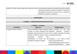 Notebook; Televisão; Celular; Papel; Caneta; Lápis de cor, tintas Os/As estudantes poderão ser avaliados/as pela demonstração
de interesse na eletiva cumprindo os requisitos de: Frequência,
participação dos debates em sala de aula nas execução de
atividades de pesquisa e assiduidade .
CRONOGRAMA
1ª SEMANA — FEIRÃO/APRESENTAÇÃO DAS ELETIVAS
2ª SEMANA – Linguagem
CONTEÚDO OBJETIVO OBSERVAÇÕES
Linguagem verbal e não-verbal Levar o/a estudante a analisar, interpretar
e aplicar os recursos expressivos das
linguagens, relacionando textos com seus
contextos, mediante a natureza, função,
organização, estrutura das
manifestações, de acordo com as
condições de produção e recepção.
Sugerir atividades em que os/as
estudantes perguntem, comparem,
opinem. Acesse o link abaixo para ajudar
no planejamento da aula:
Portuguesa, L. (n.d.). Plano de Aula.
Gov.Br. 2024. Disponível em:
http://portaldoprofessor.mec.gov.br/stora
ge/materiais/0000016804.PD. Acesso
 