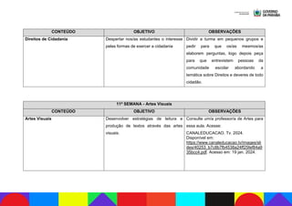 CONTEÚDO OBJETIVO OBSERVAÇÕES
Direitos de Cidadania Despertar nos/as estudantes o interesse
pelas formas de exercer a cidadania
Dividir a turma em pequenos grupos e
pedir para que os/as mesmos/as
elaborem perguntas, logo depois peça
para que entrevistem pessoas da
comunidade escolar abordando a
temática sobre Direitos e deveres de todo
cidadão.
11ª SEMANA - Artes Visuais
CONTEÚDO OBJETIVO OBSERVAÇÕES
Artes Visuais Desenvolver estratégias de leitura e
produção de textos através das artes
visuais.
Consulte um/a professor/a de Artes para
essa aula. Acesse:
CANALEDUCACAO. Tv. 2024.
Disponível em:
https://www.canaleducacao.tv/images/sli
des/40253_b7c8b7fb4538a24ff25fef84a9
35bcc4.pdf. Acesso em: 19 jan. 2024.
 