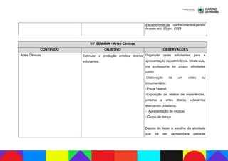 s-e-respostas-de conhecimentos-gerais/
Acesso em: 25 jan. 2024
19ª SEMANA - Artes Cênicas
CONTEÚDO OBJETIVO OBSERVAÇÕES
Artes Cênicas Estimular a produção artística dos/as
estudantes.
Organizar os/as estudantes para a
apresentação da culminância. Nesta aula,
o/a professor/a irá propor atividades
como:
Elaboração de um vídeo ou
documentário;
- Peça Teatral;
-Exposição de relatos de experiências,
pinturas e artes dos/as estudantes
exercendo cidadania;
- Apresentação de música;
- Grupo de dança.
Depois de fazer a escolha da atividade
que irá ser apresentada pelos/as
 