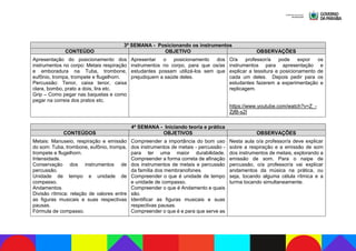 3ª SEMANA - Posicionando os instrumentos
CONTEÚDO OBJETIVO OBSERVAÇÕES
Apresentação do posicionamento dos
instrumentos no corpo: Metais respiração
e emboradura na Tuba, trombone,
eufônio, trompa, trompete e flugelhorn.
Percussão: Tenor, caixa tenor, caixa
clara, bombo, prato a dois, lira etc.
Grip – Como pegar nas baquetas e como
pegar na correia dos pratos etc.
Apresentar o posicionamento dos
instrumentos no corpo, para que os/as
estudantes possam utilizá-los sem que
prejudiquem a saúde deles.
O/a professor/a pode expor os
instrumentos para apresentação e
explicar a tessitura e posicionamento de
cada um deles. Depois pedir para os
estudantes fazerem a experimentação e
replicagem.
https://www.youtube.com/watch?v=Z_-
ZjfB-s2I
4ª SEMANA - Iniciando teoria e prática
CONTEÚDOS OBJETIVOS OBSERVAÇÕES
Metais: Manuseio, respiração e emissão
do som: Tuba, trombone, eufônio, trompa,
trompete e flugelhorn.
Intensidade.
Conservação dos instrumentos de
percussão.
Unidade de tempo e unidade de
compasso.
Andamentos.
Divisão rítmica: relação de valores entre
as figuras musicais e suas respectivas
pausas.
Fórmula de compasso.
Compreender a importância do bom uso
dos instrumentos de metais - percussão -
para ter uma maior durabilidade.
Compreender a forma correta de afinação
dos instrumentos de metais e percussão
da família dos membranofones.
Compreender o que é unidade de tempo
e unidade de compasso.
Compreender o que é Andamento e quais
são.
Identificar as figuras musicais e suas
respectivas pausas.
Compreender o que é e para que serve as
Nesta aula o/a professor/a deve explicar
sobre a respiração e a emissão de som
dos instrumentos de metais, explorando a
emissão de som. Para o naipe de
percussão, o/a professor/a vai explicar
andamentos da música na prática, ou
seja, tocando alguma célula rítmica e a
turma tocando simultaneamente.
 
