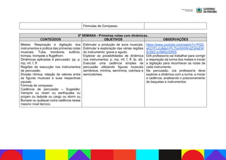 Fórmulas de Compasso.
5ª SEMANA - Primeiras notas com dinâmicas.
CONTEÚDOS OBJETIVOS OBSERVAÇÕES
Metais: Respiração e digitação dos
instrumentos e prática das primeiras notas
musicais: Tuba, trombone, eufônio,
trompa, trompete e flugelhorn.
Dinâmicas aplicadas à percussão: pp, p,
mp, mf, f, ff.
Regiões de execução nos instrumentos
de percussão.
Divisão rítmica: relação de valores entre
as figuras musicais e suas respectivas
pausas.
Fórmula de compasso.
Cadência de percussão – Sugestão:
Vampire ou raven ou earthquake ou
projam ou tadpole ou cargo ou storm ou
Bumper ou qualquer outra cadência nesse
mesmo nível técnico.
Estimular a produção de sons musicais.
Estimular a exploração das várias regiões
do instrumento: grave e agudo.
Explorar as possibilidades de dinâmica
nos instrumentos: p, mp, mf, f, ff, fp, sfz.
Executar uma cadência simples de
percussão utilizando figuras musicais
semibreve, mínima, semínima, colcheia e
semicolcheia.
https://www.youtube.com/watch?v=PQG
qK2YFLzU&list=PL7hxH0HWvIZQheEW
6cS62-yc5MGcGRiIS
O/A professor/a vai trabalhar para corrigir
a respiração da turma dos metais e iniciar
a digitação para reconhecer as notas de
cada instrumento.
Na percussão, o/a professor/a deve
explorar a dinâmica com a turma, e iniciar
a cadência, analisando o posicionamento
de baquetas e instrumentos.
 