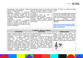 instrumentos: Tuba, trombone, eufônio,
trompa, trompete e flugelhorn.
Explorar: Afinação e Dinâmica.
Manulação: direita (D) e esquerda (E).
Rulo de articulação simples, rulo de
articulação dupla, rulo de 5 toques, rulo de
9 toques, Single Paradiddle e Double
Paradiddle.
Cadência de percussão – Sugestão:
Vampire ou raven ou earthquake ou
projam ou tadpole ou cargo ou storm ou
Bumper ou qualquer outra cadência nesse
mesmo nível técnico.
Compreender a forma de execução dos
rulos de articulação simples e duplos.
Compreender como se toca os rulos de 5
e 9 toques.
Compreender como se toca os
paradiddles simples e double.
Executar uma cadência simples de
percussão utilizando figuras musicais
semibreve, mínima, semínima, colcheia e
semicolcheia.
eufônio, 3º Tuba, e no final com todos
juntos.
Verificar se as manulações estão corretas
nos rulos de articulação dupla. Executar
esses exercícios em borracha de estudo
ajuda os/os estudantes a praticarem sem
ter o incômodo sonoro.
https://www.youtube.com/watch?v=v6en
Y0h_ALU
https://www.youtube.com/watch?v=PQG
qK2YFLzU&list=PL7hxH0HWvIZQheEW
6cS62-yc5MGcGRiIS
8ª SEMANA - Rítmica e cadência
CONTEÚDOS OBJETIVOS OBSERVAÇÕES
Metais: Trabalhar a prática e teoria.Tocar
todas as notas da escala de acordo com a
tonalidade de seus respectivos
instrumentos, simultaneamente com
teoria com as figuras musicais:
Semibreve, Mínima, Semínima e
respectivas pausas. Afinação e Dinâmica.
Toques de pratos: ataque longo, chimbal
aberto e chimbal fechado, ataque curto;
Estudo de movimento de baquetas: Full,
Down, Tap, Up; Cadência de percussão –
Sugestão: Vampire ou raven ou
earthquake ou projam ou tadpole ou cargo
Compreender todas as notas da escala e
as figuras musicais.
Compreender a forma de execução do
estudo de movimento de Baqueta.
Compreender a forma adequada para
usar os pratos a dois e suas diversas
formas de usar: ataque longo, ataque
curto, chimbal aberto, chimbal fechado.
Executar uma cadência simples de
percussão utilizando figuras musicais
semibreve, mínima, semínima, colcheia e
semicolcheia.
Nesse encontro, para metais, o/a
professor vai escrever todas as notas da
escala numa pauta (no quadro ou
impresso) para cada instrumento, explicar
clave, identificar as notas na pauta,
solfejar as notas e logo em seguida tocar.
 