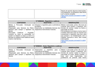 Depois de apontar algumas observações,
o/a professor/a, vai ajustando cada trecho
com a banda completa.
https://www.youtube.com/watch?v=q8r9f
atRVBk
13ª SEMANA - Repertório e cadência
CONTEÚDOS OBJETIVOS OBSERVAÇÕES
Metais e Percussão: Introdução ao
Repertório.
Preparação para Semana da Pátria.
Músicas para compor o repertório da
Banda.
Percussão: Cadência – Sugestão:
Vampire ou raven ou earthquake ou
projam ou tadpole ou cargo ou storm ou
Bumper ou qualquer outra cadência nesse
mesmo nível técnico.
Introduzir o repertório para a culminância
da Eletiva
Desenvolver as habilidades técnicas dos
respectivos instrumentos musicais.
Metais e percussão, juntos, irão tocar as
músicas para compor o repertório. Em
formato de concha: metais na frente e
percussão ao fundo.
O/A professor/a vai deixar a turma mais à
vontade nesta aula, tocar as músicas que
componham o repertório mais livre, para
que possam ir se familiarizando com a
melodia, harmonia e ritmo. Sem muitas
interrupções.
https://www.youtube.com/watch?v=q8r9f
atRVBk
14ª SEMANA - Ainda Repertório e cadência
CONTEÚDOS OBJETIVOS OBSERVAÇÕES
Metais e Percussão: Introdução ao
repertório.
Preparação para Semana da Pátria.
Músicas para compor o repertório da
Banda.
Desenvolver o repertório para a
culminância da Eletiva.
Desenvolver as habilidades técnicas dos
respectivos instrumentos musicais.
Metais e percussão juntos irão tocar as
músicas para compor o repertório. Em
formato de concha: metais na frente e
percussão ao fundo. Nesse contexto, a
aula será mais fragmentada, o/a
professor/a vai parando cada trecho
 