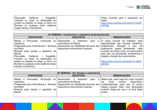 Percussão: Cadência – Sugestão:
Vampire ou raven ou earthquake ou
projam ou tadpole ou cargo ou storm ou
Bumper ou qualquer outra cadência
nesse mesmo nível técnico.
(frase musical) para ir passando por
naipe.
https://www.youtube.com/watch?v=q8r9f
atRVBk
15ª SEMANA - Construindo o repertório da Banda Escolar
CONTEÚDOS OBJETIVOS OBSERVAÇÕES
Metais e Percussão: Introdução ao
repertório.
Preparação para Culminância e Semana
da Pátria.
Músicas para compor o repertório da
Banda.
Percussão: Cadência – Sugestão:
Vampire ou raven ou earthquake ou
projam ou tadpole ou cargo ou storm ou
Bumper ou qualquer outra cadência nesse
mesmo nível técnico.
Desenvolver o repertório para a
culminância da Eletiva.
Desenvolver as habilidades técnicas dos
respectivos instrumentos musicais.
O corpo musical vai trabalhar cada
especificidade das músicas (dinâmica,
andamentos, afinação e etc) o/a
professor/a passa lentamente cada
conexão de trecho entre os instrumentos
para que o/a estudantes compreenda a
relação e função dos instrumentos.
https://www.youtube.com/watch?v=q8r9f
atRVBk
16ª SEMANA - Em direção à culminância
CONTEÚDOS OBJETIVOS OBSERVAÇÕES
Metais e Percussão: Introdução ao
repertório.
Preparação para Culminância e Semana
da Pátria.
Músicas para compor o repertório da
Banda.
Desenvolver o repertório para a
culminância da Eletiva.
Desenvolver as habilidades técnicas dos
respectivos instrumentos musicais.
Nesta aula, cada naipe do corpo musical
vai tocar trechos específicos,
cuidadosamente, para que os outros
naipes possam fazer uma apreciação
musical. Naipe por vez e no final todos
juntos.
 