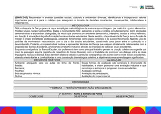 (EMIFCG07) Reconhecer e analisar questões sociais, culturais e ambientais diversas, identificando e incorporando valores
importantes para si e para o coletivo que assegurem a tomada de decisões conscientes, consequentes, colaborativas e
responsáveis.
METODOLOGIA
O/A professor/a de Dança procura traçar estratégias metodológicas de ensino e aprendizagem, por meio dos quatro elementos:
Pelotão Cívico, Corpo Coreográfico, Baliza e Comandante Mór, aplicando a teoria e prática simultaneamente. Com atividades
demonstrativas e expositivas dialogadas, de modo que promova um ambiente democrático, interativo, criativo e crítico-reflexivo,
em direção à educação integral e formação humana dos/as estudantes. Neste sentido, o/a professor/a de Dança tem a função de
mediar e propor estratégias pedagógicas, utilizando ferramentas como jogos corporais e de autoconhecimento, fazendo uso de
padrões de movimentos relacionados com o dia a dia dos/as estudantes, construindo uma ponte entre o conhecido e o
desconhecido. Portanto, é imprescindível motivar e apresentar técnicas da Dança que estejam diretamente relacionadas com a
proposta das Bandas Escolares, priorizando o trabalho inclusivo através da inserção de todos/as os/as estudantes.
Enquanto coreógrafo/a da Banda Escolar, o/a professor/a tem como principal trabalho pensar na criação coletiva ou sugerida por
meio da paisagem sonora (escolha de repertório do Corpo Musical), com a finalidade de promover um diálogo entre as duas
linguagens: Música e Dança. Ele/a também elabora células e partituras coreográficas de acordo com o nível dos/as estudantes,
visando orientá-los/as e conduzi-los/as a uma construção dramatúrgica coletiva, e objetivando uma aprendizagem significativa.
RECURSOS DIDÁTICOS AVALIAÇÃO
Ambiente adequado para as aulas de linha de frente;
Bastão;
Bandeira;
Pavilhão;
Bola de ginástica rítmica;
Outros.
Essas formas de avaliação são sensíveis à diversidade de
habilidades, e visam promover uma avaliação inclusiva e que
reconheça o esforço e o progresso dos/as estudantes:
Avaliação contínua;
Avaliação de participação;
Avaliação do impacto social.
CRONOGRAMA
1ª SEMANA — FEIRÃO/APRESENTAÇÃO DAS ELETIVAS
2ª SEMANA - Rumo à Semana da Pátria
CONTEÚDOS OBJETIVOS OBSERVAÇÕES
 