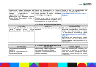 Apresentação dos/as estudantes que
farão parte da Linha de Frente: se já
possuem conhecimentos e/ou
experiências com dança.
Apresentação dos elementos: Pelotão
Cívico, Corpo Coreográfico, Baliza e
Comandante Mór.
Fazer um levantamento do histórico
das/os estudantes para que o professor
possa escolher a melhor estratégia
metodológica para o grupo.
Realizar uma roda de conversa para
sondar a turma sobre a experiência e/ou
interesse acerca da Linha de Frente.
Segue o link da apresentação dos
elementos de Linha de Frente.
https://www.youtube.com/watch?v=EOul
Kee2_wc
3ª SEMANA - Rumo à Semana da Pátria
CONTEÚDO OBJETIVO OBSERVAÇÕES
Composição dos Elementos de Linha de
Frente: Pelotão Cívico, Corpo
Coreográfico, Baliza e Comandante Mór.
Conhecer os aspectos gerais de cada
Elemento.
O/A professor/a vai apresentar aspectos
gerais de cada elemento, mostrando a
função e formação da Linha de Frente.
Link da formação da Linha de Frente:
https://www.youtube.com/watch?v=EOul
Kee2_wc
No final da aula o/a professor/a poderá
solicitar à turma para trazer alguma dança
para se trabalhar com os conteúdos da
próxima aula.
4ª SEMANA - Rumo à Semana da Pátria
CONTEÚDOS OBJETIVOS OBSERVAÇÕES
Princípios básicos de dança:
Equilíbrio;
Noções de espaços-temporais;
Coordenação Motora.
Proporcionar aos estudantes uma
compreensão sólida da Dança.
Aprimorar a coordenação corporal
dos/das estudantes.
Nesta aula, de forma livre e dinâmica, o/a
professor/a vai explorar o conteúdo a
partir das músicas escolhidas pelo/as
estudantes, mostrando-lhes os pontos
fundamentais.
 