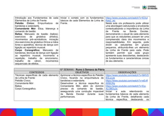 Introdução aos Fundamentos de cada
Elementos de Linha de Frente:
Pelotão Cívico: Empunhadura de
bandeiras e estandarte.
Comandante Mór: Ética, liderança e
comando de bastão.
Baliza: Manuseio de bastão (baliza);
exercícios de ginástica artística,
movimentos pré–acrobáticos, iniciação
dos exercícios de ginástica rítmica a mãos
livres e aparelhos, técnica de dança com
ligação ao repertório musical.
Corpo Coreográfico: Manuseio de
bandeiras, técnicas de dança com ligação
ao repertório musical, movimento e
repetição, trabalho de sincronismo,
trabalho de cânon, movimentos
sequenciais de efeitos.
Iniciar o contato com os fundamentos
básicos de cada Elementos de Linha de
Frente.
https://www.youtube.com/watch?v=EOul
Kee2_wc
Nesta aula o/a professor/a pode utilizar
uma abordagem estruturada e envolvente
contextualizando a importância da Linha
de Frente na Banda Escolar,
demonstrando o visual de cada elemento
para que os estudantes possam ter uma
compreensão clara dos movimentos e
responsabilidades. Em seguida, pode
dividir os estudantes em grupos
pequenos, atribuindo-lhes um elemento
da Linha de Frente para cada. Pode
também permitir que cada grupo
apresente suas descobertas, destacando
os fundamentos e características únicas
de seu elemento.
10ª SEMANA - Rumo à Semana da Pátria
CONTEÚDOS OBJETIVOS OBSERVAÇÕES
Técnicas específicas de cada elemento
de Linha de Frente:
Pelotão Cívico;
Comandante Mór:
Baliza;
Corpo Coreográfico.
Aprimorar a técnica específica do Pelotão
Cívico, focando na empunhadura de
bandeiras e estandarte.
Desenvolver a técnica específica do
Comandante Mór, além do domínio
preciso do comando de bastão,
assegurando uma condução impecável
da Banda Escolar durante suas
performances.
https://www.youtube.com/watch?v=M4VS
8GLevzk
https://www.youtube.com/watch?v=eEvff
AR8CRg
https://www.youtube.com/watch?v=Eq-
XLOBOu3c
Iniciar a aula relembrando os
fundamentos básicos de cada elemento
da Linha de Frente, detalhando cada
técnica específica, destacando os
 